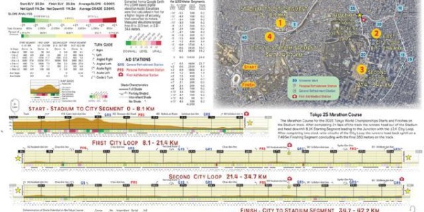 满额六人，再上阵！#世锦赛马拉松