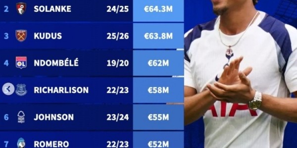 kaiyun-愿意花钱，也会选帅，英超“最吝啬主席”真的被冤枉了？