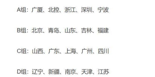 CBA新赛季分组确定，首钢、广厦轻松，广东、上海、山西压力大