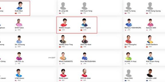 kaiyun-世乒赛名单解读：3名奥运冠军缺席 男女双着眼未来