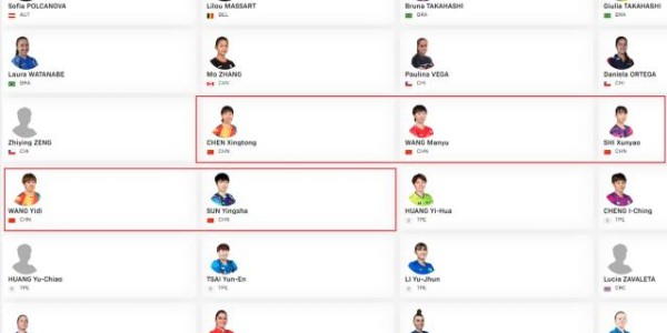 kaiyun-世乒赛名单解读：3名奥运冠军缺席 男女双着眼未来